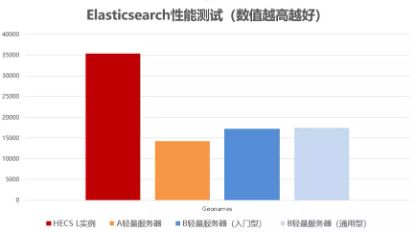小程序后端開發痛點、云服務器選擇策略與網站建設維護一體化指南