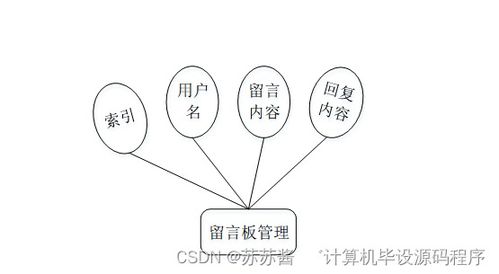 疫情下的進出口食品安全信息管理系統(tǒng)畢業(yè)設計 從程序到部署的全面解析