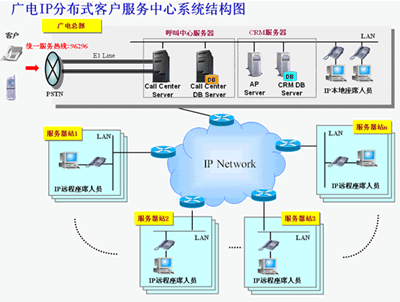 OKI攜手常州廣電推出專業(yè)IP呼叫中心解決方案 推動計算機信息系統(tǒng)集成新高度