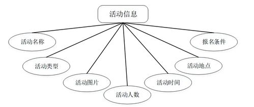 基于JSP的空巢老人志愿管理系統設計與集成實踐